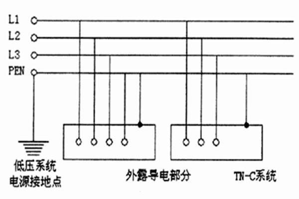 TN-C-S系統用于智能樓宇自控系統合適嗎？