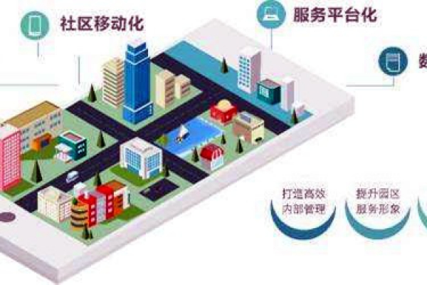 樓宇智能化系統的革新具備哪些優勢？