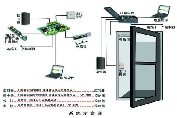 樓宇智能化系統確保安全性！