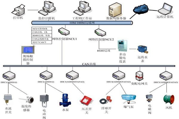 樓宇自動化系統如何優化精確控制能力？