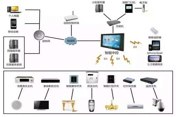 劉萬良機場樓宇自控系統建設思路！