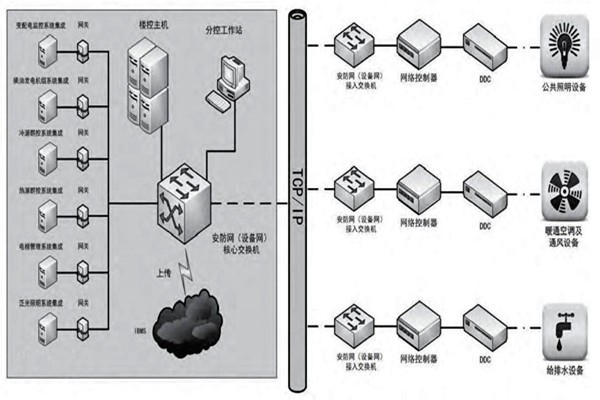 趙振晌帶您走進樓宇控制系統的精彩世界！