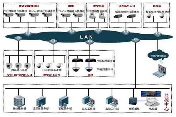 如何提高樓宇控制項目成本績效？