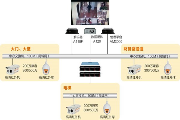 樓宇自動化系統如何實時監控？