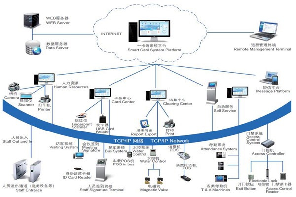 樓宇自控系統安全防御的實現途徑！