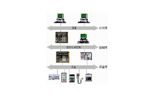 樓宇自動化系統的出現實現了對樓宇的有效控制！