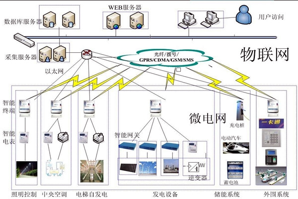 樓宇自動化系統的精彩內容不容錯過！