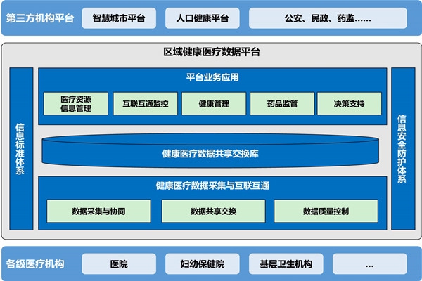 樓宇自動(dòng)化助力醫(yī)院無(wú)紙化就診！