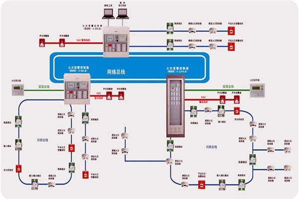 樓宇智能化齊頭并進的兩大發展方向！
