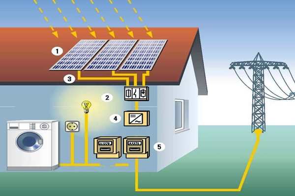 太陽能光伏發電技術參與樓宇智能化系統！