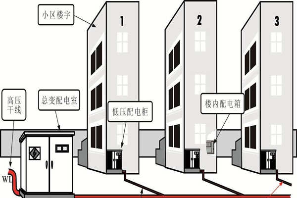 樓宇自動化系統的設備安全性尤為重要！