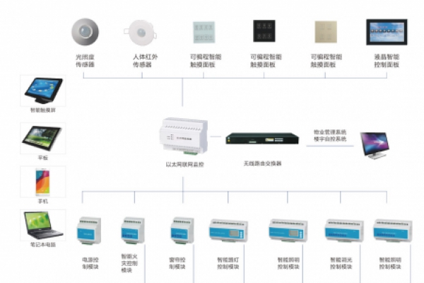 老舊商場節能減排新手段，來自樓宇智能化的智慧解決方案