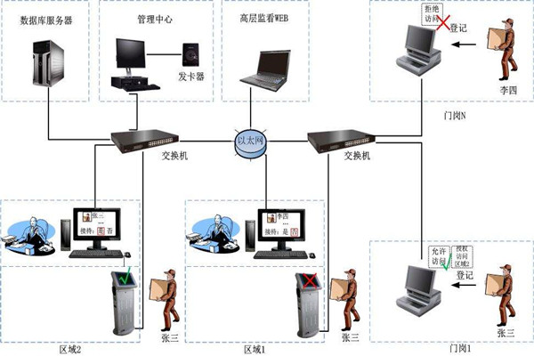 為什么說樓宇自控是現(xiàn)代化的樓宇建設(shè)技術(shù)？