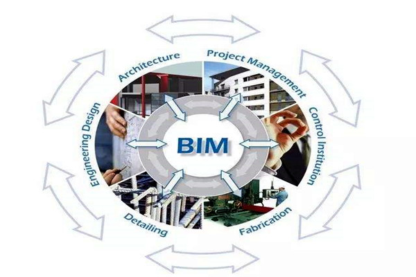 眾多學者對樓宇自控領域BIM的設計趨之若鶩！