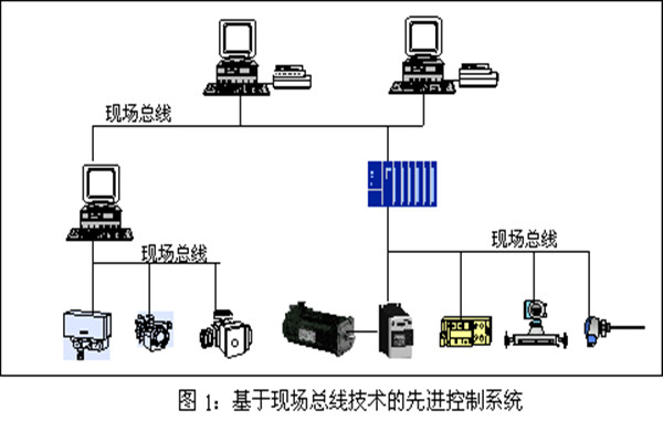 樓宇智能化系統(tǒng)現(xiàn)場(chǎng)控制總線(xiàn)的實(shí)踐！