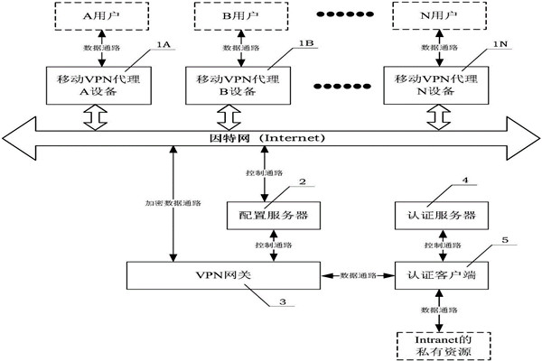樓宇自動化系統的兩大核心技術！