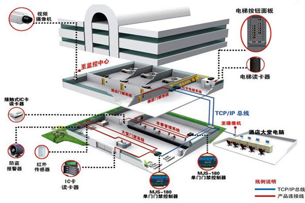 樓宇自動化系統(tǒng)從設(shè)計到驗收的質(zhì)量控制過程！