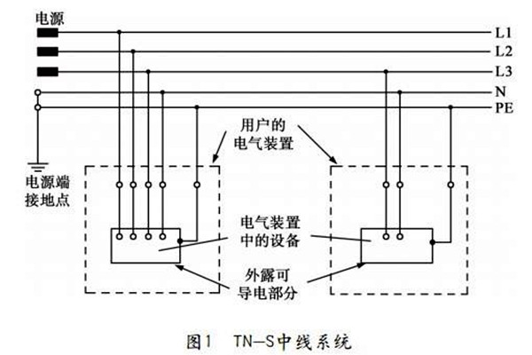 TN-S低壓配電系統(tǒng)性能展示！