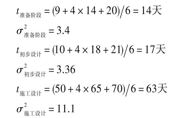 樓宇自控系統(tǒng)項目智能化設(shè)計進度控制！