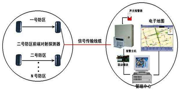安全第一，智能樓宇控制系統安防報警功能概述！