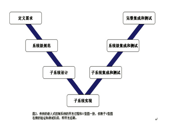 樓宇控制系統的三大集成系統的重要作用！(圖1)