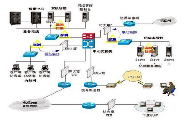 樓宇控制系統的三大集成系統的重要作用！