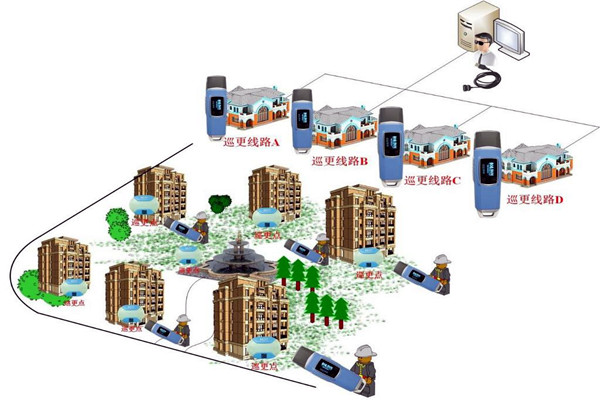 樓宇自動(dòng)化系統(tǒng)的四大智能安防系統(tǒng)！
