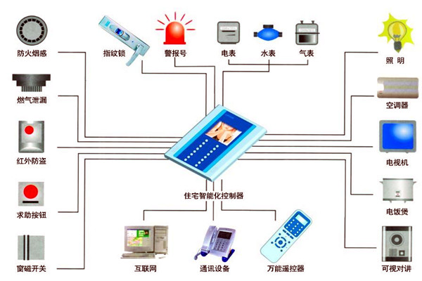 樓宇自動化人員專業化的技能提升有技巧！