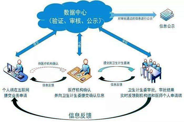 醫療機構功能特殊，樓宇自控系統如何部署？