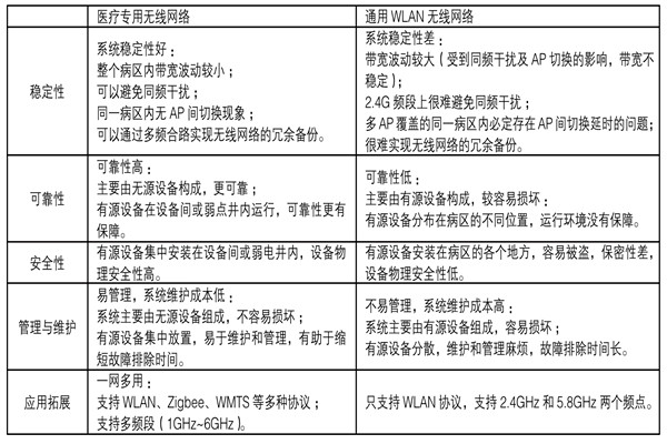 醫療機構功能特殊，樓宇自控系統如何部署？