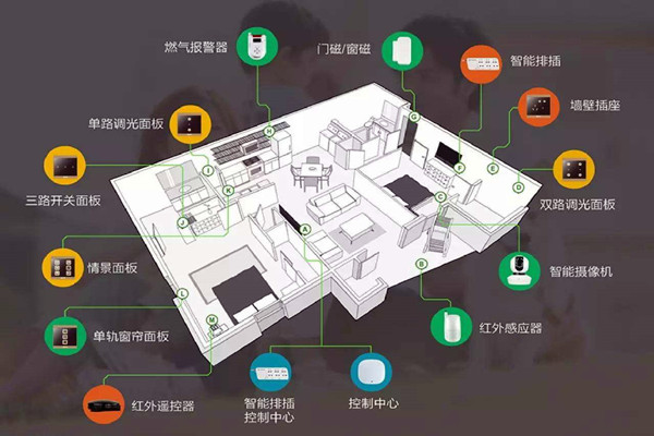 樓宇智能化系統的建設方法！