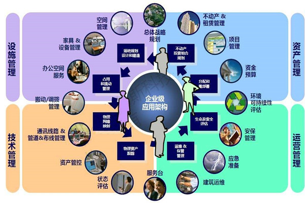 樓宇自控系統的設計必須考慮這些問題！