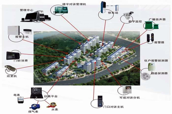 我國樓宇自動化系統的應用！(圖1)