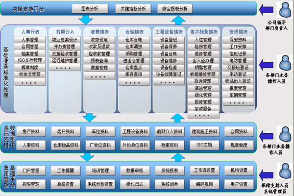 樓宇智能化系統讓物業管理更舒心！(圖1)