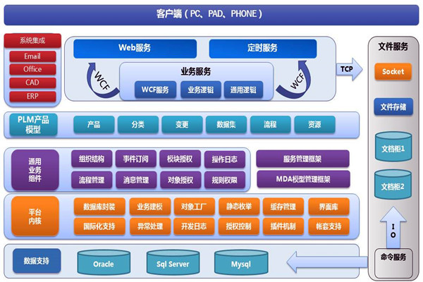 樓宇智能化系統兩大開發框架！(圖1)