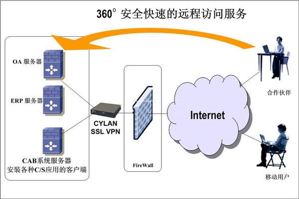 樓宇智能化系統兩大開發框架！(圖2)
