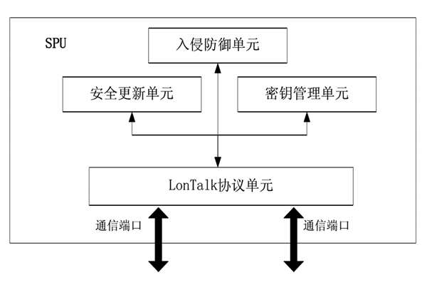 樓宇控制中的安全防護裝置！(圖1)