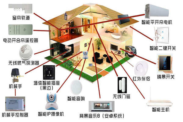 智能家居系統是如何落實樓宇智能化的？(圖1)