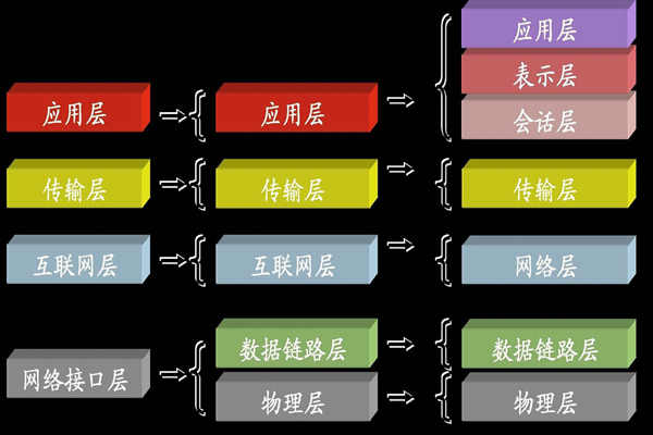 ba樓宇自控系統(tǒng)中所說的TCP/IP是指什么？(圖1)