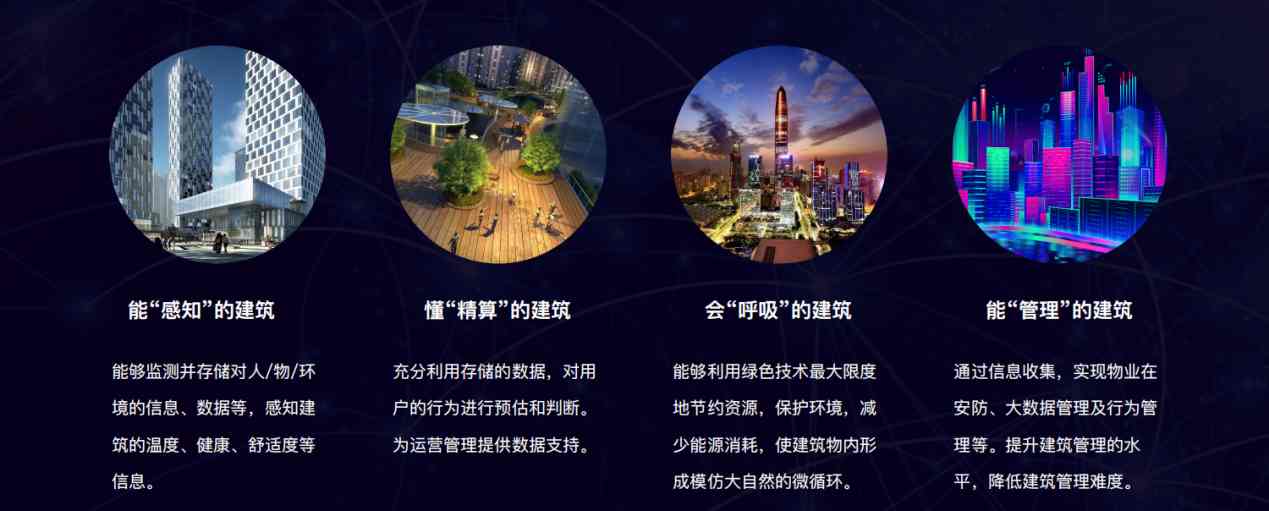 樓宇自控解決方案！(圖5)