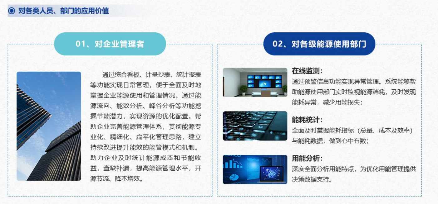 重點用能單位能耗在線監測系統解決方案！(圖4)