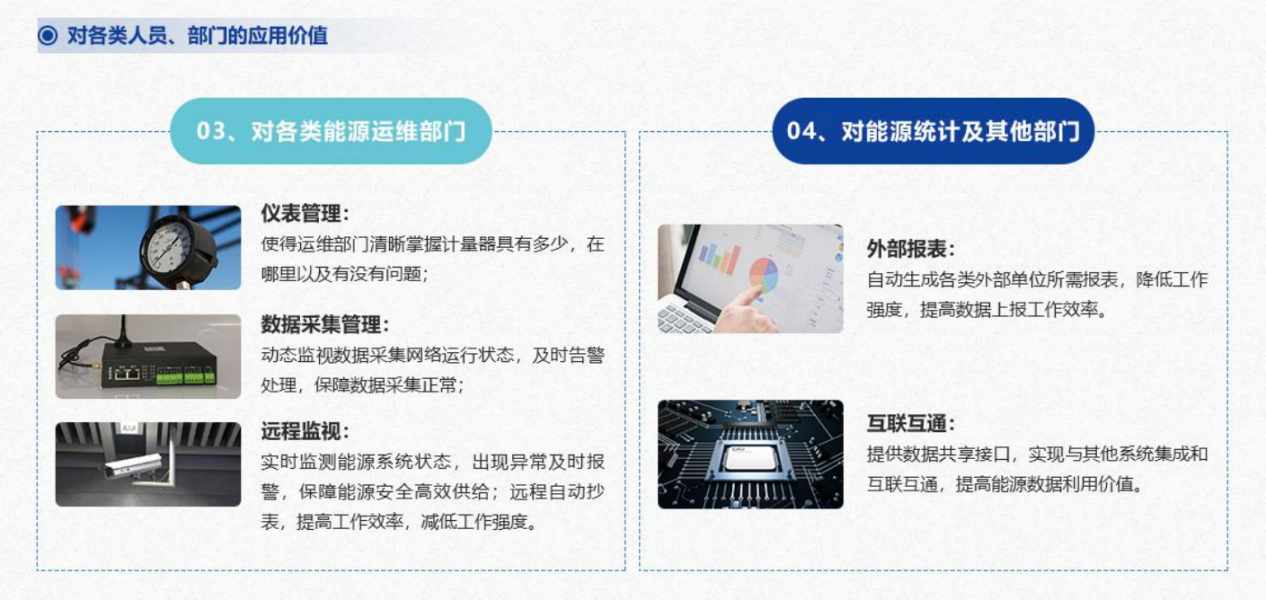 重點用能單位能耗在線監測系統解決方案！(圖5)