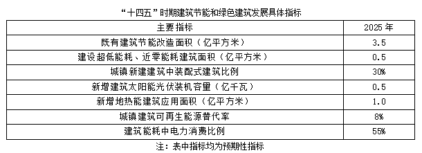 聚焦碳達峰碳中和，解讀“十四五”綠色低碳發展目標(圖2)